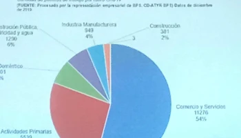 Asociación Comercial e Industrial de Rivera - Rivera