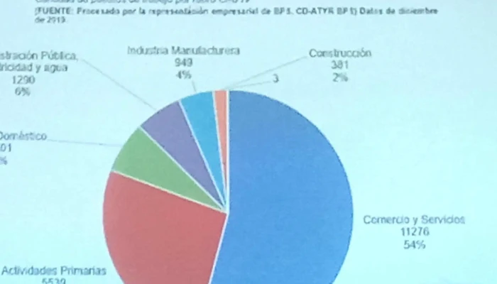 Asociación Comercial e Industrial de Rivera - Rivera