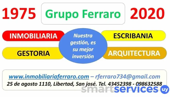 Inmobiliaria Ferraro Escribania Gestoria Arquitectura Del Propietario - Libertad